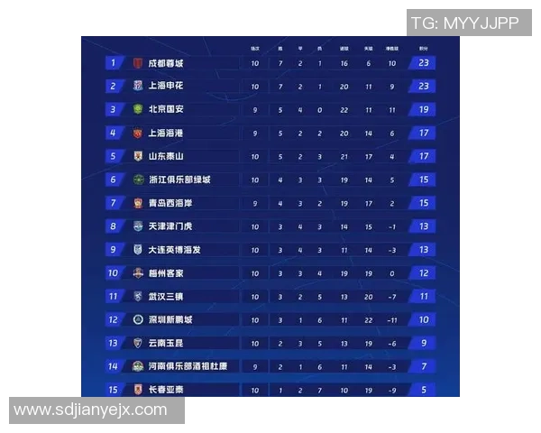 全明星赛积分榜更新BLG凭借55分稳居第一名